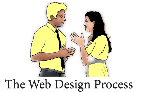 The web design process